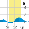 Cliffs Wharf tide chart for Saturday, January 9, 2021