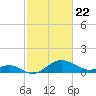 Cliffs Wharf tide chart for Monday, February 22, 2021