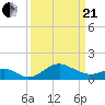 Cliffs Wharf tide chart for Sunday, March 21, 2021