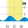 Cliffs Wharf tide chart for Tuesday, March 30, 2021
