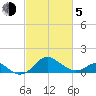 Cliffs Wharf tide chart for Friday, March 5, 2021