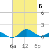 Cliffs Wharf tide chart for Saturday, March 6, 2021