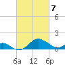 Cliffs Wharf tide chart for Sunday, March 7, 2021