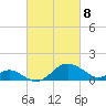 Cliffs Wharf tide chart for Monday, March 8, 2021