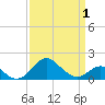 Cliffs Wharf tide chart for Thursday, April 1, 2021