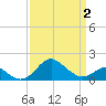 Cliffs Wharf tide chart for Friday, April 2, 2021