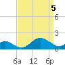 Cliffs Wharf tide chart for Monday, April 5, 2021