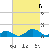 Cliffs Wharf tide chart for Tuesday, April 6, 2021