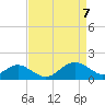 Cliffs Wharf tide chart for Wednesday, April 7, 2021