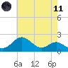 Cliffs Wharf tide chart for Tuesday, May 11, 2021