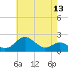 Cliffs Wharf tide chart for Thursday, May 13, 2021