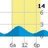 Cliffs Wharf tide chart for Friday, May 14, 2021