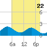 Cliffs Wharf tide chart for Saturday, May 22, 2021