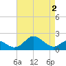 Cliffs Wharf tide chart for Sunday, May 2, 2021