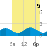 Cliffs Wharf tide chart for Wednesday, May 5, 2021