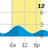 Cliffs Wharf tide chart for Saturday, June 12, 2021