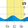 Cliffs Wharf tide chart for Tuesday, June 15, 2021