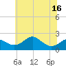 Cliffs Wharf tide chart for Wednesday, June 16, 2021