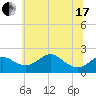 Cliffs Wharf tide chart for Thursday, June 17, 2021