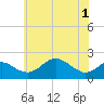 Cliffs Wharf tide chart for Tuesday, June 1, 2021