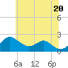 Cliffs Wharf tide chart for Sunday, June 20, 2021