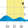 Cliffs Wharf tide chart for Sunday, June 6, 2021