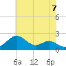 Cliffs Wharf tide chart for Monday, June 7, 2021