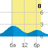 Cliffs Wharf tide chart for Tuesday, June 8, 2021