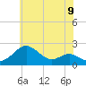 Cliffs Wharf tide chart for Wednesday, June 9, 2021