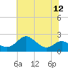 Cliffs Wharf tide chart for Monday, July 12, 2021