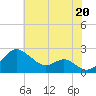 Cliffs Wharf tide chart for Tuesday, July 20, 2021