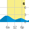 Cliffs Wharf tide chart for Tuesday, July 6, 2021