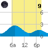 Cliffs Wharf tide chart for Friday, July 9, 2021