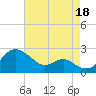 Cliffs Wharf tide chart for Wednesday, August 18, 2021
