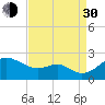 Cliffs Wharf tide chart for Monday, August 30, 2021
