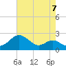 Cliffs Wharf tide chart for Saturday, August 7, 2021