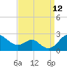 Cliffs Wharf tide chart for Sunday, September 12, 2021