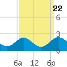 Cliffs Wharf tide chart for Wednesday, September 22, 2021