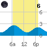 Cliffs Wharf tide chart for Monday, September 6, 2021