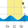Cliffs Wharf tide chart for Thursday, September 9, 2021