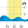 Cliffs Wharf tide chart for Friday, October 15, 2021