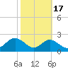 Cliffs Wharf tide chart for Sunday, October 17, 2021