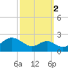 Cliffs Wharf tide chart for Saturday, October 2, 2021