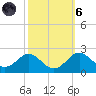 Cliffs Wharf tide chart for Wednesday, October 6, 2021