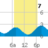 Cliffs Wharf tide chart for Thursday, October 7, 2021