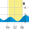 Cliffs Wharf tide chart for Friday, October 8, 2021