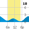 Cliffs Wharf tide chart for Wednesday, November 10, 2021