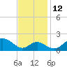 Cliffs Wharf tide chart for Friday, November 12, 2021