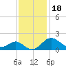 Cliffs Wharf tide chart for Thursday, November 18, 2021