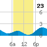 Cliffs Wharf tide chart for Tuesday, November 23, 2021